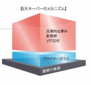 【大府店限定】KeePer LABOの「ＥＸキーパー」コーティング券（LLサイズ・XLサイズ）