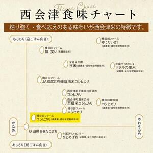 《定期便5ヶ月》 減農薬・有機肥料栽培 西会津産米コシヒカリ 精米 5kg 米 お米 おこめ ご飯 ごはん 福島県 西会津町 F4D-2475
