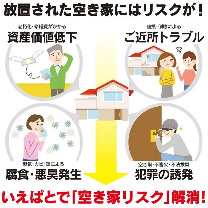 n131 空き家 管理 サービス いえぱと！ 計3回・3ヶ月分 巡回 目視【川商ハウス】