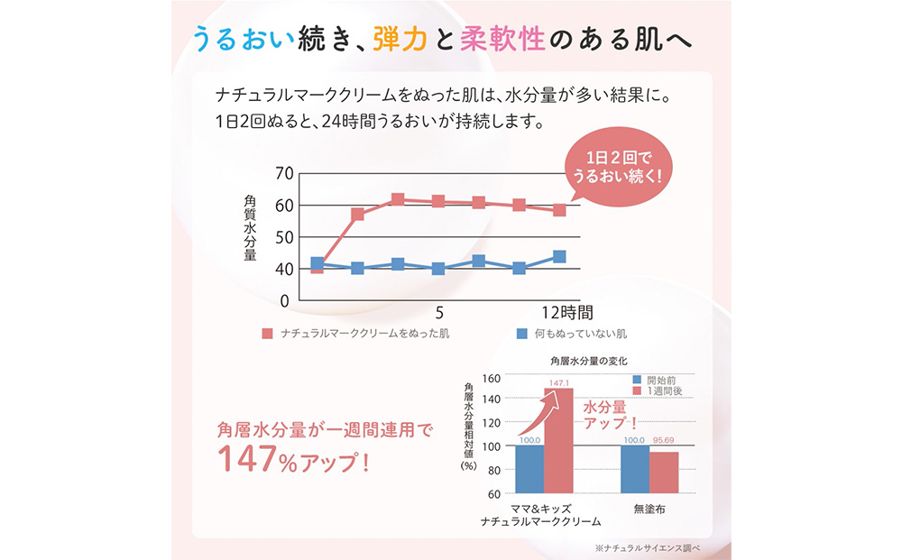 ナチュラルマーククリーム 470g ママ＆キッズ 妊娠線クリーム ストレッチマーク ベビーグッズ 新生児 赤ちゃんグッズ スキンケア 低刺激 敏感肌 オイル 予防 マタニティ ボディクリーム ナチュラ