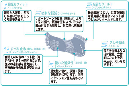 【Lサイズ(28-31cｍ)×ピンク】GUTS-MAN ランニング五本指ソックス 1足 ガッツマン 靴下 くつ下 メンズ 紳士 自衛隊ソックス 五本指 5本指 五本指靴下 日本製 国産 奈良県産◇
