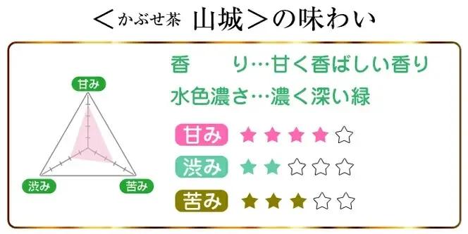 熱湯かぶせ茶1kg（250g×4本）木箱詰 お茶 煎茶 かぶせ茶 
