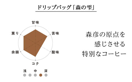 ドリップバッグ「森の雫」　森彦 珈琲 コーヒー