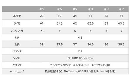 MF-Hマッスルバックアイアン6本セット（＃5-PW）＆ゴルフボールV1X（１ダース）310BD04S.／軟鉄鍛造 フォージド アイアン 国産 ゴルフ ゴルフクラブ　ゴルフテック叡智