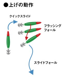 【人気釣り具メーカー「がまかつ」】ルアー／スピードメタルスッテSF 10号 ２個セット（色：ブルー×イエロー）〔06-17〕