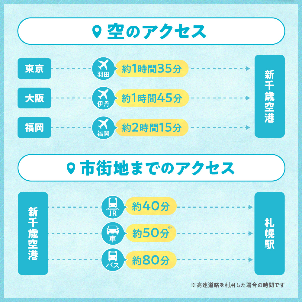 北海道札幌市の対象ツアーに使えるHISふるさと納税クーポン150,000円分