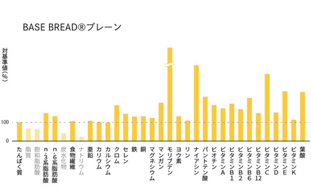 〈2ヵ月定期便〉BASE BREAD プレーン　36袋【11100-1300】