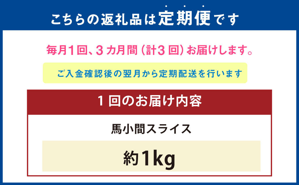 【3ヶ月定期便】 馬小間 スライス 1kg 計3kg