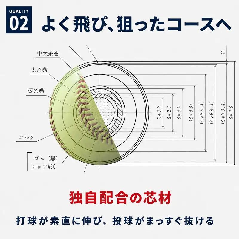 国産 統一 硬式 野球ボール 「統一球」 1ダース（12球） スポーツ F3S-3062