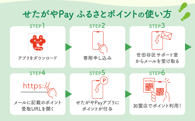 世田谷区 地域限定通貨「せたがやPay」 ふるさとポイント90,000pt（1pt＝1円）9万円分 せたぺい デジタル地域通貨 電子決済 キャッシュレス 飲食 宿泊 体験 電子通貨 東京都 世田谷
