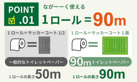 【トイレットペーパー】12ロール ピンク ながーい！！90ｍ シングル X 2パック（全24個） A065-012