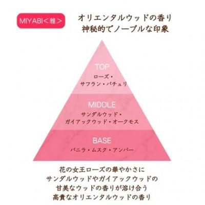 ふるさと納税 和泉市 オードトワレ MIYABI【雅】 |  | 01