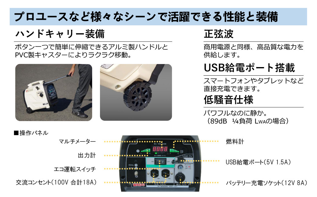 インバーター発電機（定格出力 1.8kVA WG1800is） 　【1617】