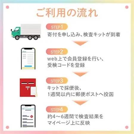 【3回受検セット】腸内フローラ検査サービス 「Flora Scan(R)」【1632183】