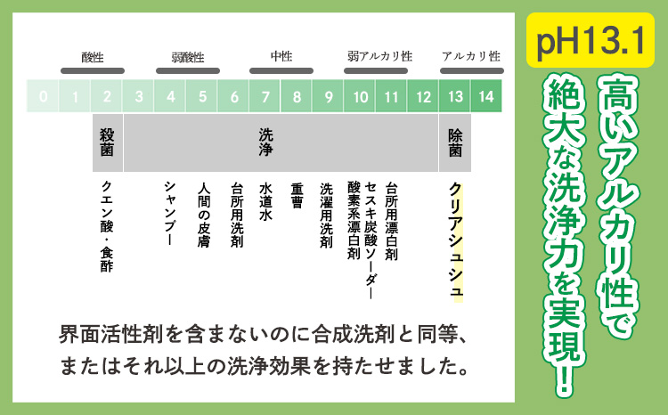 頑固な油汚れが面白いくらい落ちる》アルカリ電解水「クリアシュシュ」詰め替えパック付き 除菌による消臭効果で嫌なニオイを元から絶つ洗浄スプレー TF0213