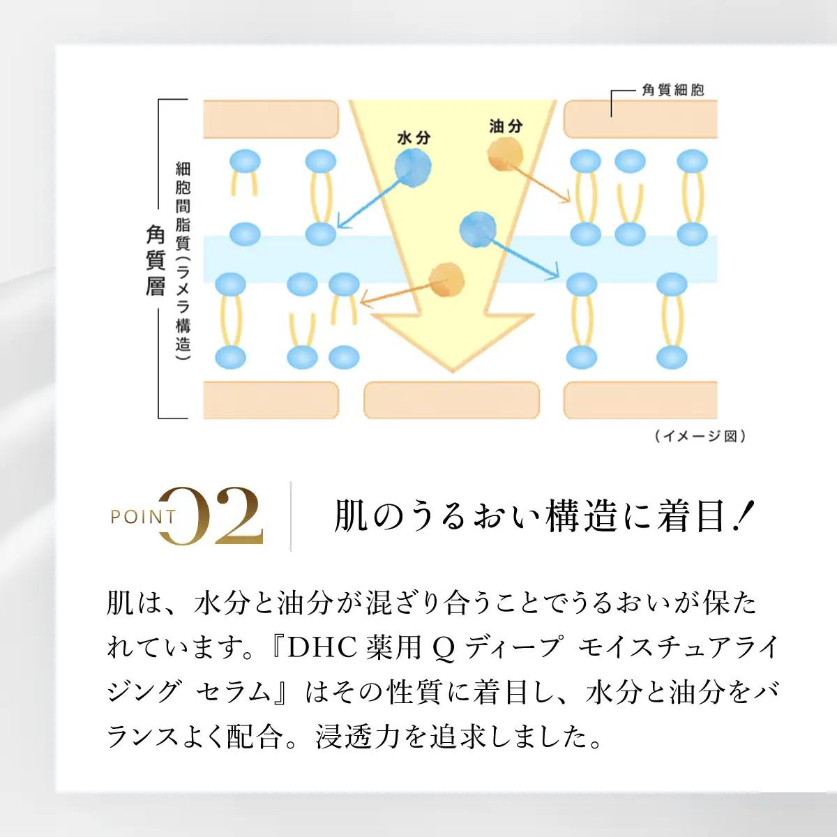 66459_DHC薬用Qディープ モイスチュアライジング セラム(医薬部外品) MBB047