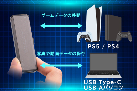 【051-05】ロジテック USB-A/C対応 外付けSSD 1TB LMD-SPCH100UAC