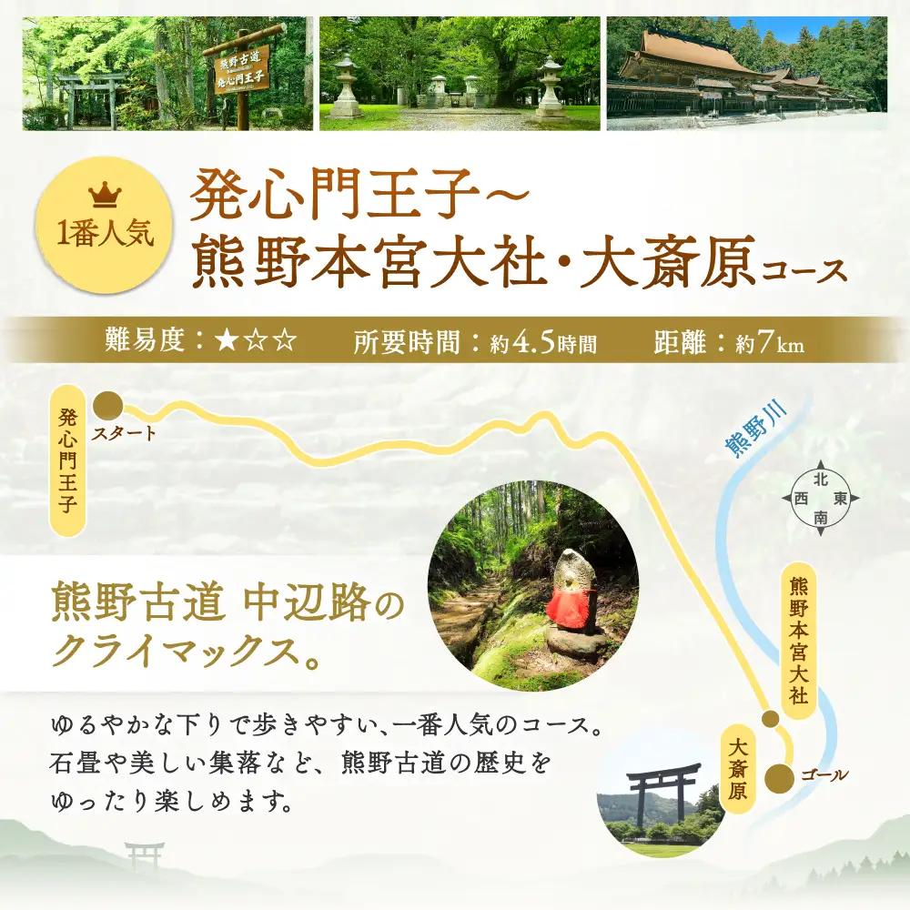 難易度★　語り部と歩く世界遺産熊野古道　コース①発心門王子～熊野本宮大社＋大斎原（1～20名様）体験 観光 歴史 熊野本宮大社 熊野三山 巡礼 【khk001】