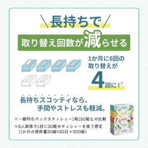 ボックスティッシュ スコッティ 20箱入 ティッシュペーパー