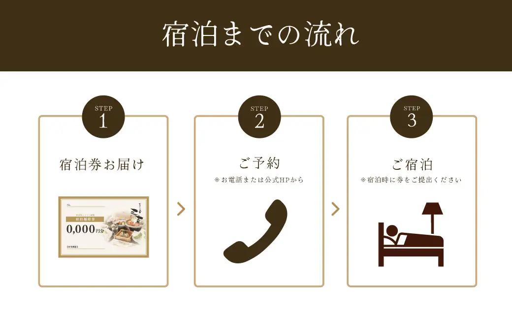 【いろりの宿三吉】宿泊補助券9,000円分｜静岡県 伊豆市 宿泊 温泉 温泉宿 旅館 旅行 旅行クーポン 商品券 宿泊券 静岡 伊豆 補助券 商品券 チケット 国内 東海 静岡県 伊豆市 izu リゾ