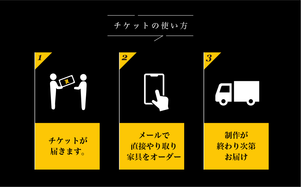 レオジブラン 特注 オーダー家具チケット 40万円分 家具 インテリア 小物 アート オーダー 特注 チケット 家具券 椅子 机 棚 イス つくえ テーブル キャビネット