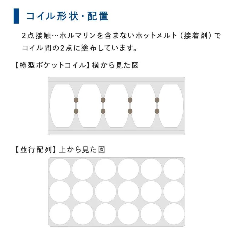 マットレス 寝具 アレルリーフ ドリームベッド DREAM POCKET PARALLEL（F1-P）DX パーソナルシングル 【配達不可：北海道・沖縄・離島】