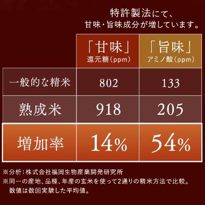 ふるさと納税 唐津市 [熟成米]佐賀県唐津市産 特別栽培米 夢しずく5kg 佐賀県唐津市産さがびより5kg(合計10kg) |  | 03