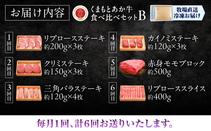 【全6回定期便】【GI認証】くまもとあか牛 食べ比べB / 菊陽町 あかうし 熊本県 肉 にく niku ブランド 旨み 【有限会社 三協畜産】 [BHAS027]