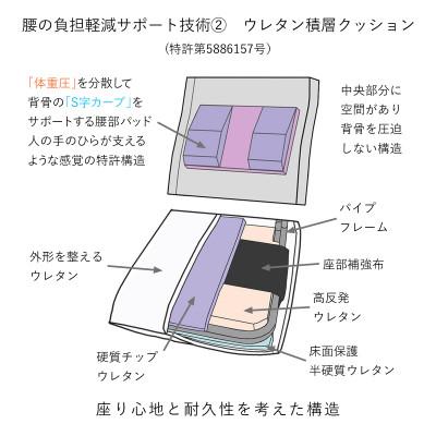 ふるさと納税 坂戸市 ZAGUN　フロアチェア　スラント　ブラウン(1個) |  | 03