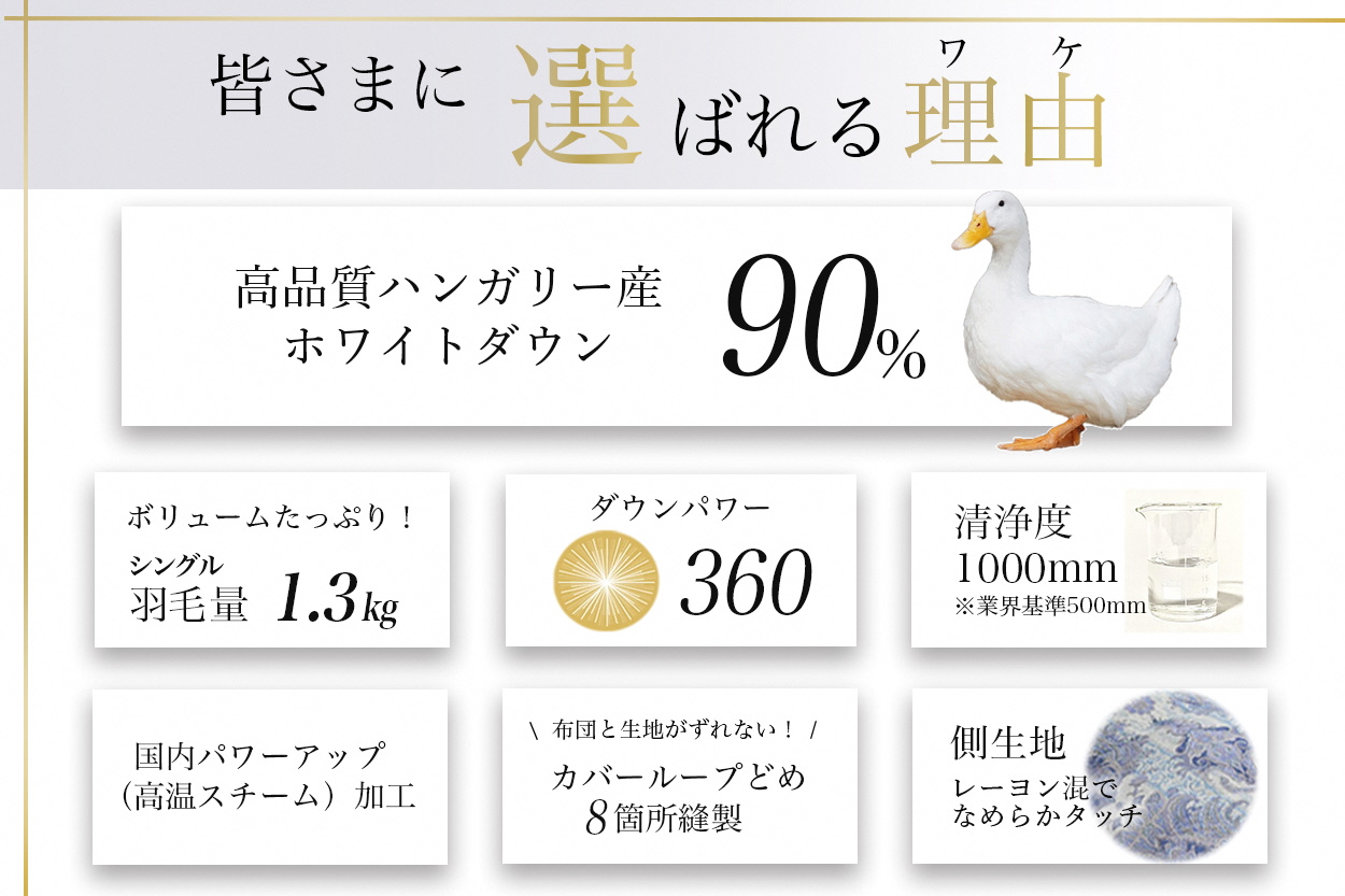 【ブルー】軽くて暖か 京都金桝 羽毛布団 本掛け シングル ハンガリーホワイトダウン90％ DP360 日本製 京都亀岡産 ｜ 冬用 掛け布団 掛布団 ｜ アクア