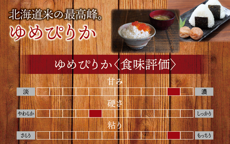 【定期便3ヶ月】令和7年産 ゆめぴりか 10kg×3回【sun500-yume-r10x3-R7A】