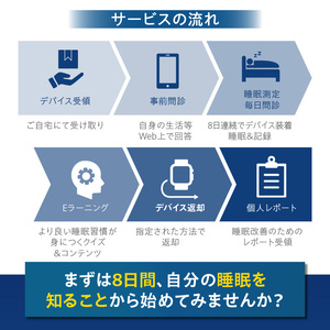 SLEEP COMPASS_SLEEP COMPASS 8日間 睡眠測定 快眠 ヒント アドバイス 腕時計型 ウェアラブルデバイス 就寝時 装着 WEB 問診回答 睡眠状態 改善策 個人レポート フィ