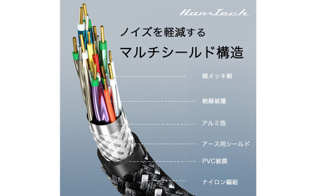 Hanx-Tech DP2.0ケーブル 3m AOP0030