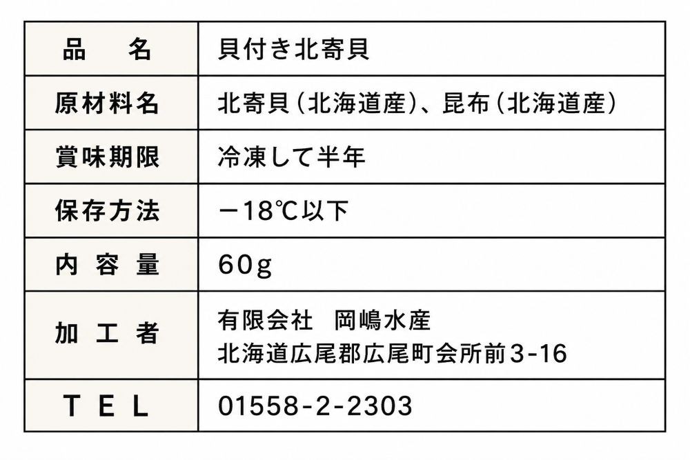 １個分の成分表示です