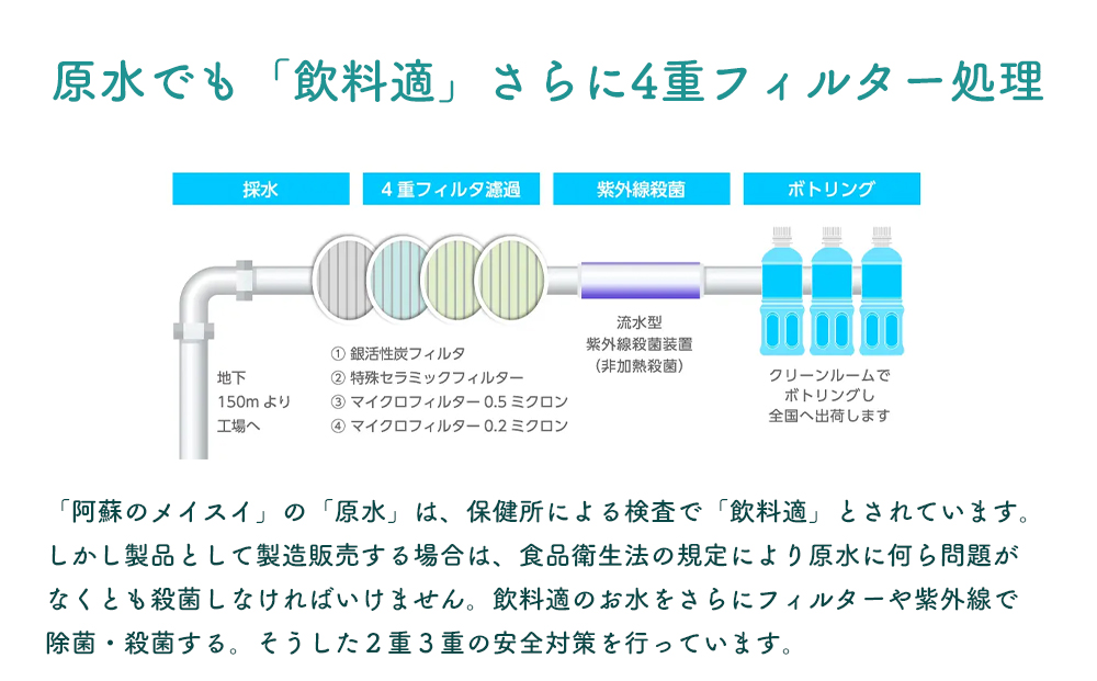 熊本のおいしいお水 阿蘇のメイスイ 2L×6本 1箱 天然水 水 人気 ミネラルウォーター ミネラル 熊本 阿蘇 備蓄 防災 美味しい ドリンク 飲料水 飲料