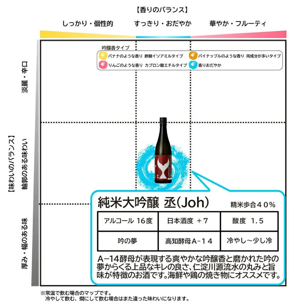 酔鯨 純米大吟醸 丞（Joh）720ml×1本 高知県土佐市 【株式会社とさもん】 [BQAE080]