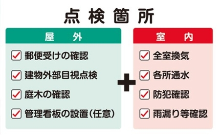 空き家の管理・見回り（屋外+室内）年間4回のお得な巡回プラン 不動産コンサルティングマスター 古民家鑑定士 建築士 ホームインスペクター 建物外部目視点検 郵便受け・庭木の確認 管理看板の設置 全室換