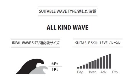 PYZEL SURFBOARDS WHITE TIGER 5FIN FUTURES サーフボード パイゼル サーフィン 藤沢市 江ノ島