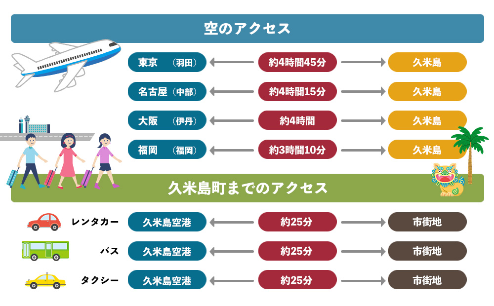【沖縄県久米島町】HISふるさと納税旅行クーポン 6万円分
