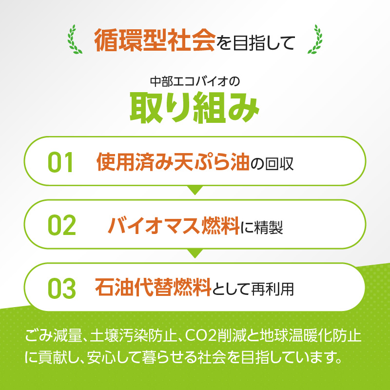 軽油代替燃料 B5軽油（BDF5％混合軽油）200L　※※配送先は愛知県内限定※※［126C05］_イメージ4