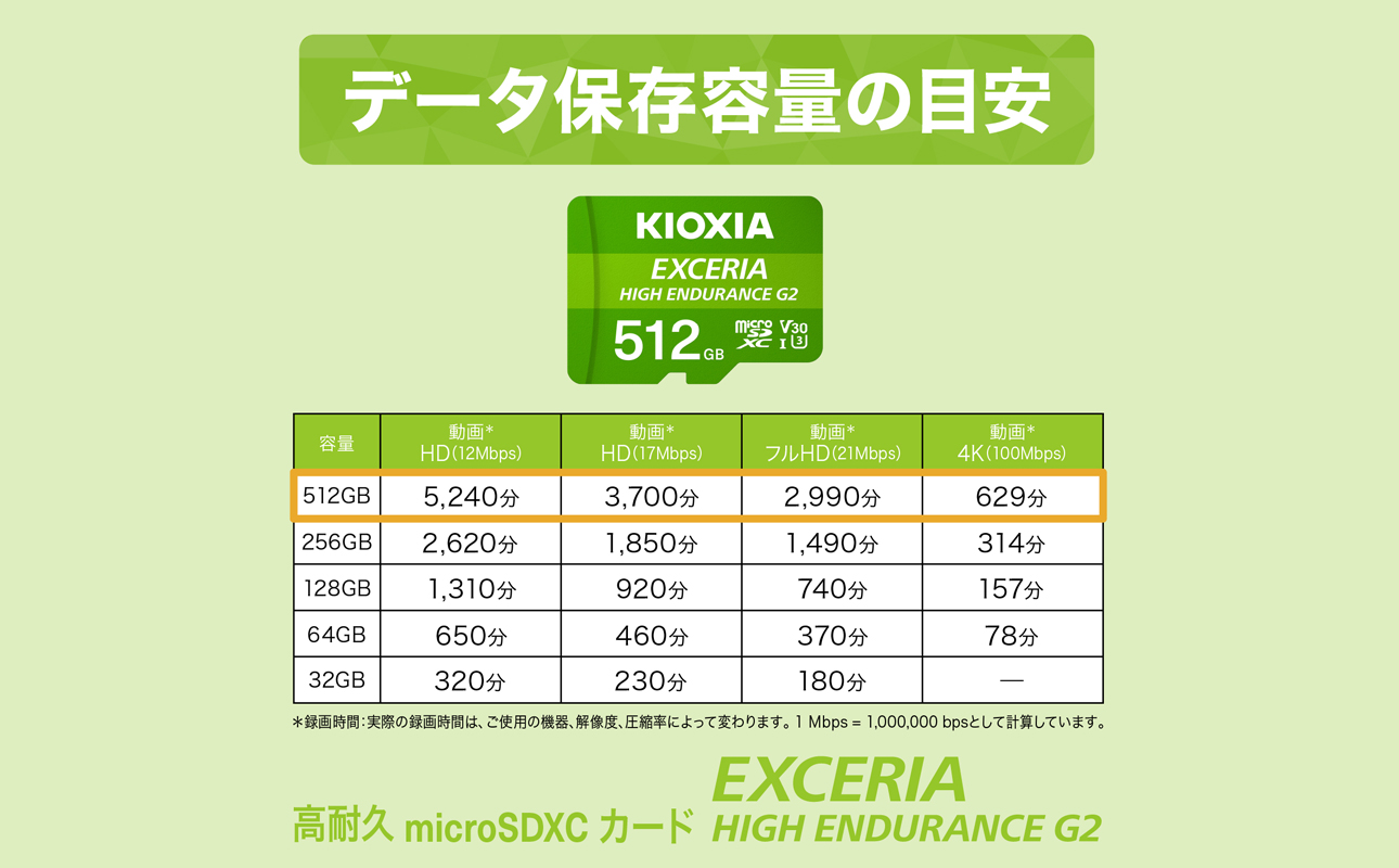 キオクシア（KIOXIA）EXCERIA HIGH ENDURANCE G2 高耐久 microSDHC/microSDXC UHS-Iメモリカード 512GB【エクセリア、メモリ、カード、ストレージ