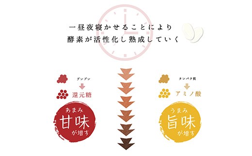 熟成米はビタミンEやB1が豊富な胚芽を残すことができるので
栄養価が高い米に仕上がります。