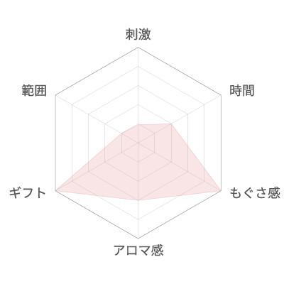 ふるさと納税 長浜市 お灸/SUERU01 HEAT+ ピンク |  | 02