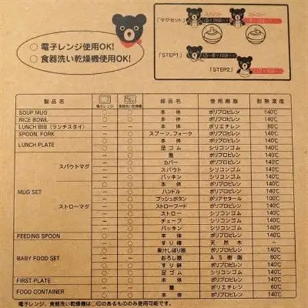 ミキハウス　テーブルウェアセット (DB)_雑貨・日用品 ベビー用品  _【1531817】