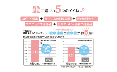 【おぼろタオル】専髪タオル4枚セット ネイビー
