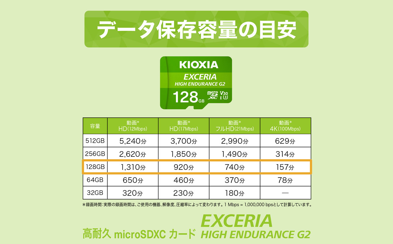 キオクシア（KIOXIA）EXCERIA HIGH ENDURANCE G2 高耐久 microSDHC/microSDXC UHS-Iメモリカード 128GB【エクセリア、メモリ、カード、ストレージ
