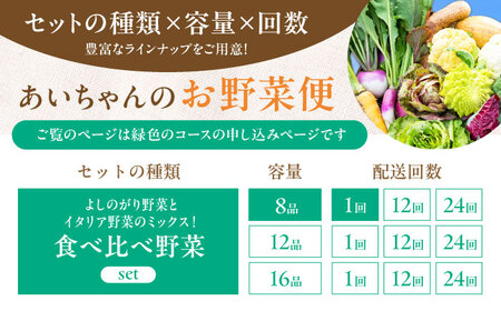 【8品】「使いやすい野菜」×「珍しいイタリア野菜」食べ比べセット あいちゃん農園 栄養満点 野菜 新鮮 旬 ヘルシー 減農薬 セット [FAA025]