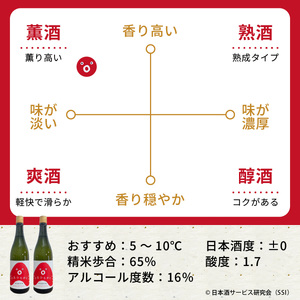愛のあかし。明石焼きに合う日本酒として誕生した地酒「すゑひろがり」 2本 / 日本酒