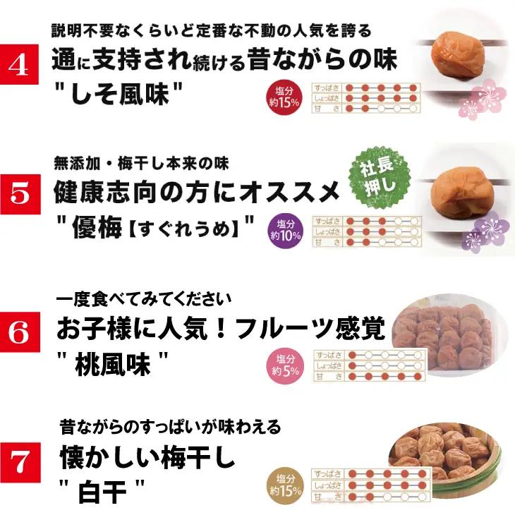 【贈答用】紀州南高梅 食べ比べセット 500g×2　（はちみつ・優梅）【inm900-2C】