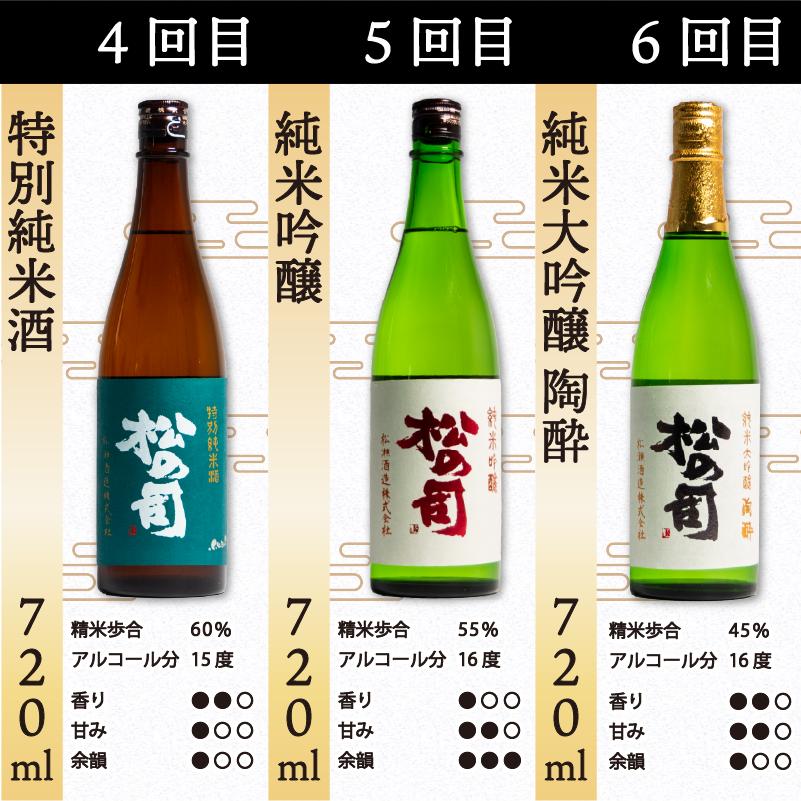 定期便 日本酒 松の司 9本 ( 1種類 × 9回 ) 720ml おちょこ付き「純米酒」「楽」「AZOLLA50」「特別純米酒」「純米吟醸」「陶酔」「生酛純米酒」「みずき」「黒」